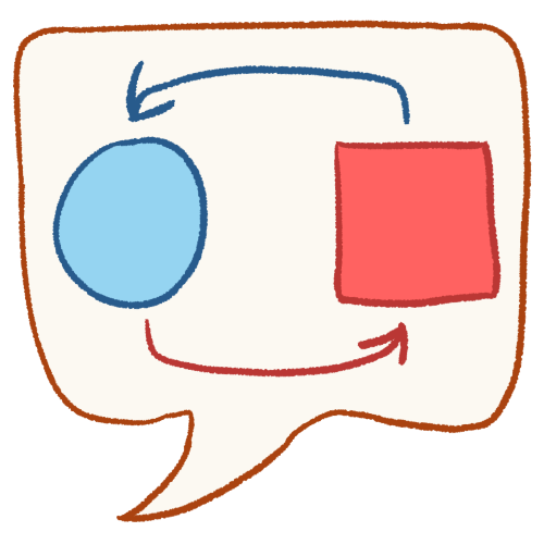 A drawing of a light blue circle next to a pink square, both in a speech bubble. A pink arrow points from the circle to the square and a blue arrow points from the square to the circle.